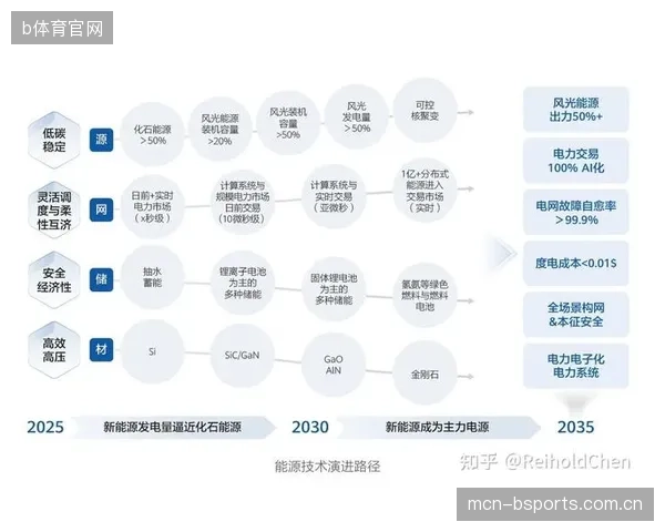 人工智能正在渗透赛事转播的采、编、播、管全流程，驱动内容生产向智能化跃迁